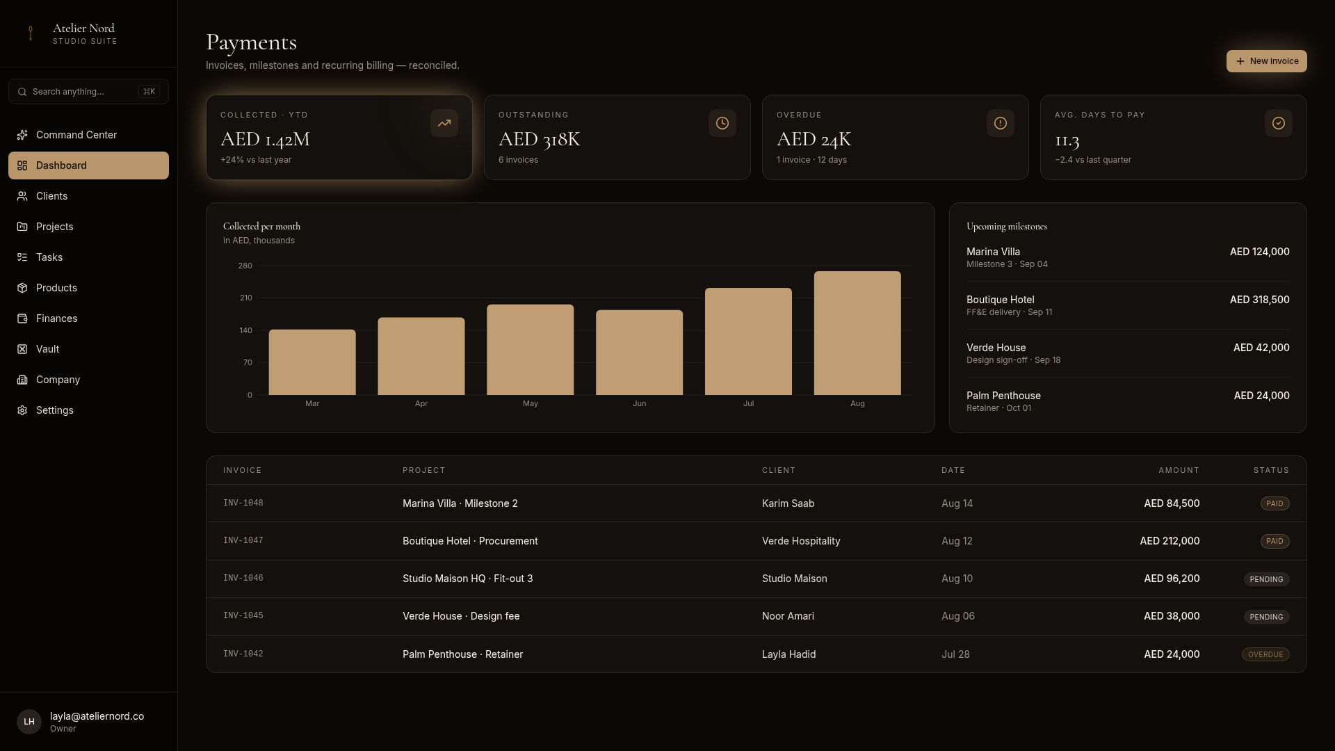 Real Nefru payments screen — KPIs, monthly cashflow chart and invoice list.